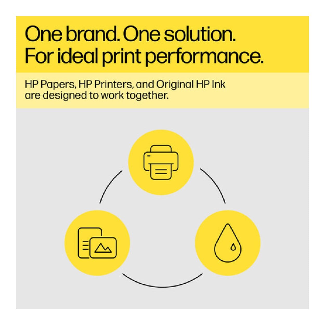 HP 712 DesignJet Yellow Ink Cartridge Original 3ED78A 3-pack - Image 2