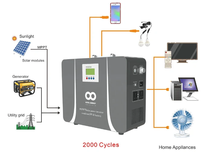 Kool Energy 1kW Portable Lithium Power Station 25.6V 50Ah with 840W MPPT - Image 2