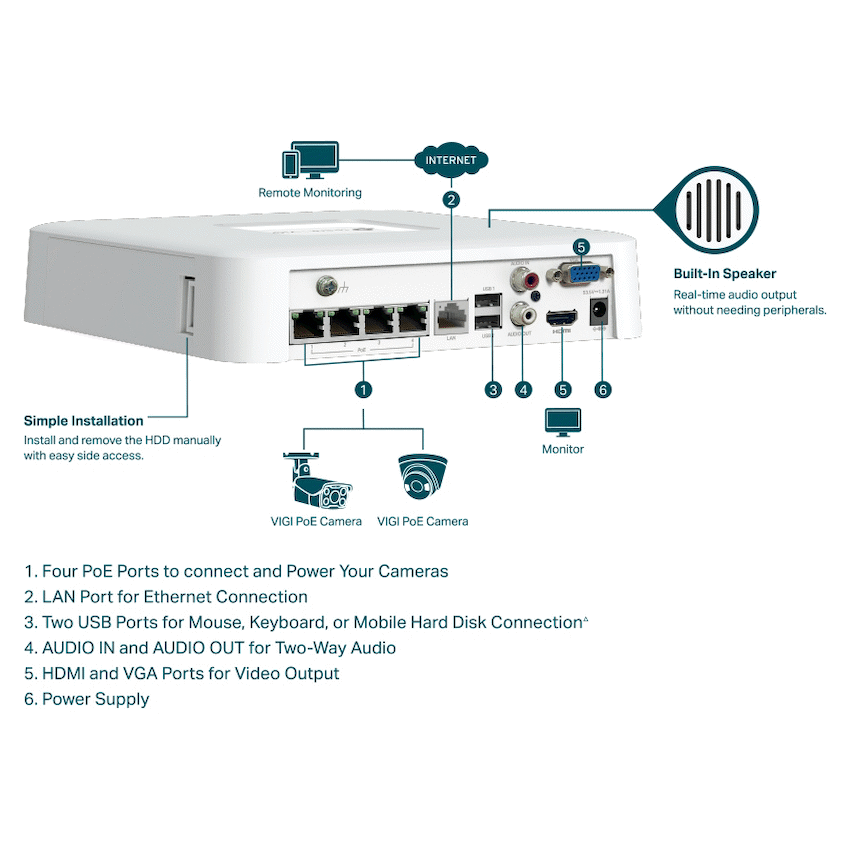 TP-Link Vigi NVR1104H-4P 4 Channel PoE Network Video Recorder - Image 3
